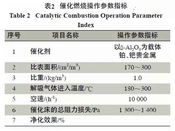 涂料生產(chǎn)與涂裝過程中廢氣排放與治理